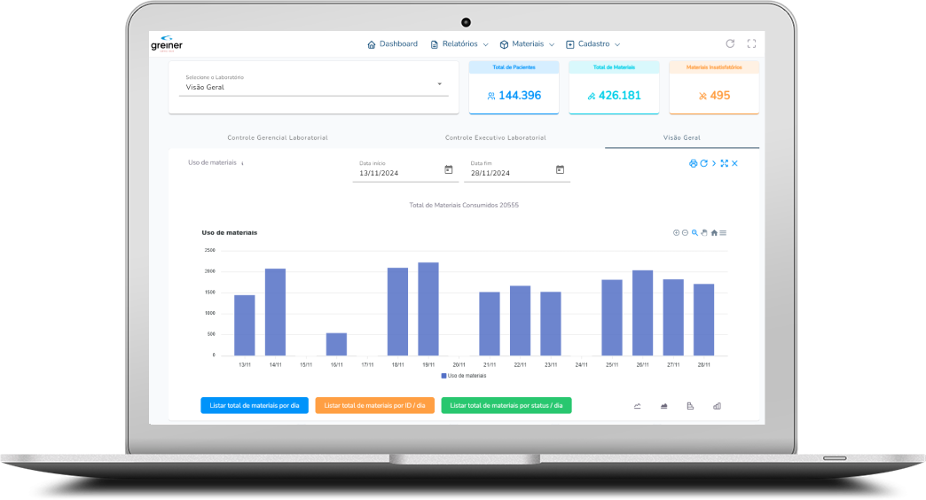 Dashboard etrack