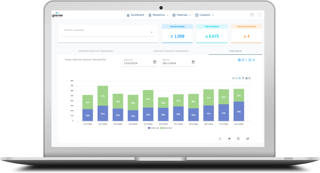 Dashboard etrack