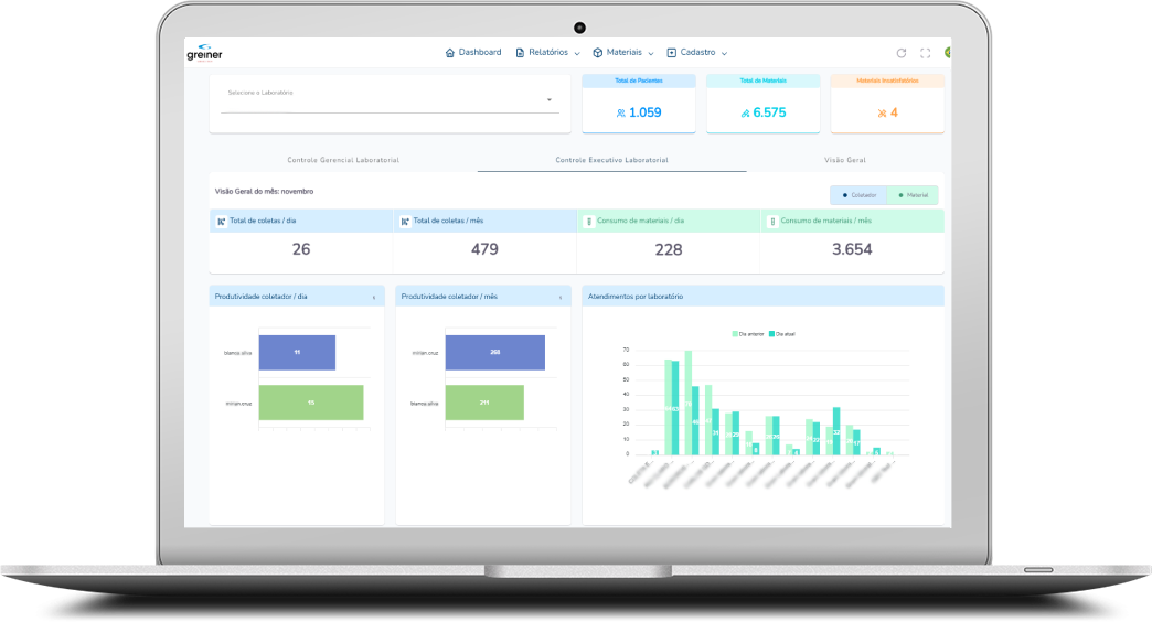 Dashboard etrack