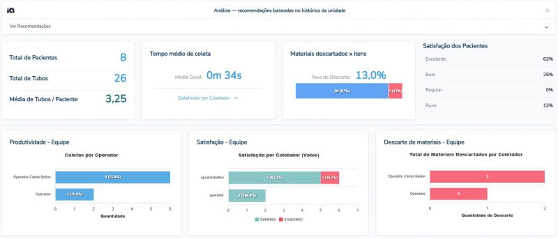 dashboard eTrack