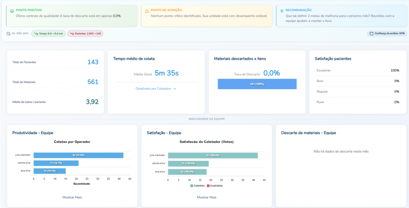 Inteligência Artificial